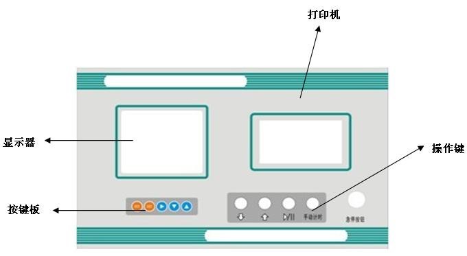 智能操作臺面板示意圖(基本型)