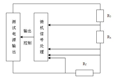 大地網接地電阻測試儀廠家儀器原理