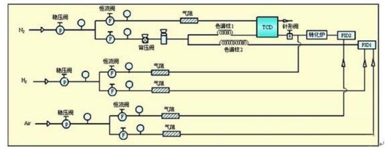 變壓器油色譜分析儀工作原理簡圖