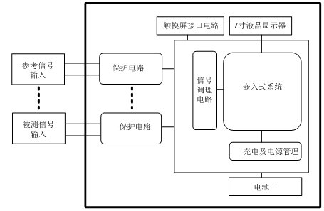 容性設備絕緣在線檢測儀原理圖