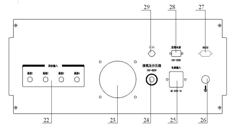 局部放電檢測儀廠家前面板示意圖