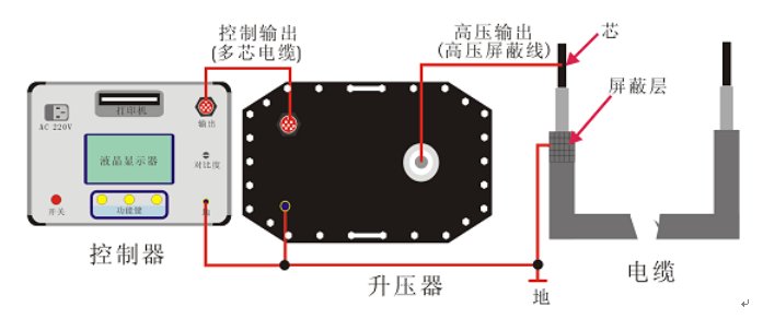 單相測量連線圖