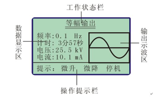 超低頻發電機耐壓測試儀顯示器示意圖