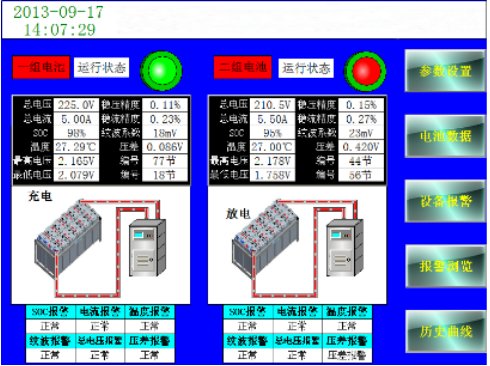 直流電源在線監測系統監控主界面