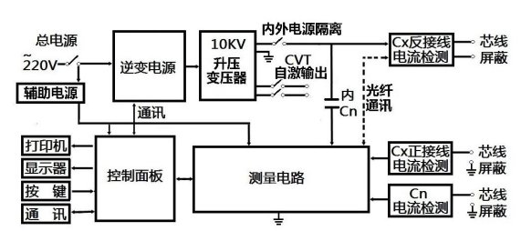 異頻介質損耗測試儀廠家原理圖