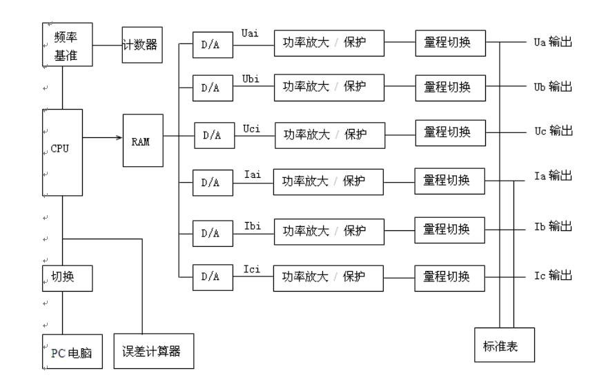 三相電能表檢驗裝置裝置基本配置