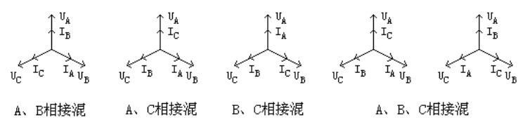 多功能電能表現(xiàn)場校驗(yàn)儀電壓與電流錯(cuò)相