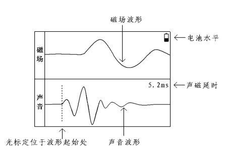 電纜故障測試儀定點配置