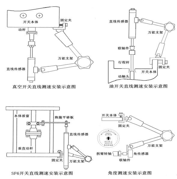 交直流倒采樣電壓受控外同步