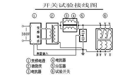 變頻串聯諧振開關等的交流耐壓試驗