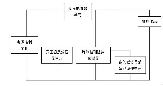 電纜振蕩波局放測試及定位系統工作原理