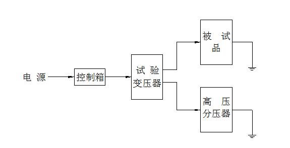 工頻耐壓試驗(yàn)裝置高壓試驗(yàn)示意圖