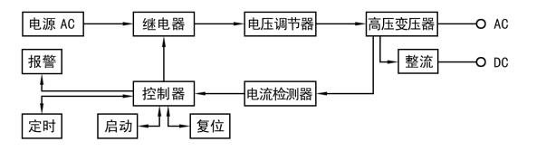 耐壓測試儀