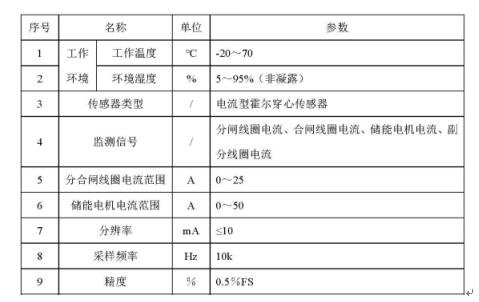 電流傳感器技術參數