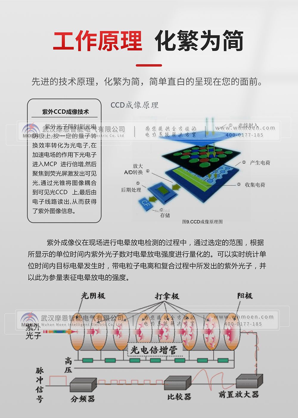 紫外成像儀技術