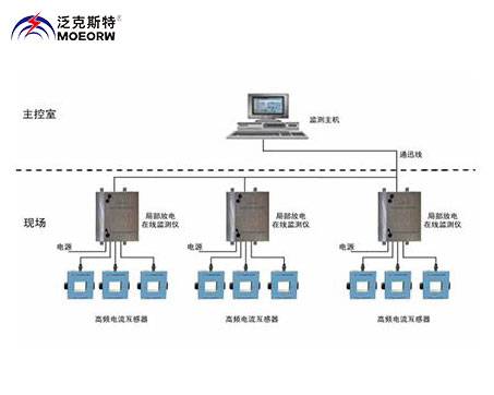 電纜局部放電在線監測系統